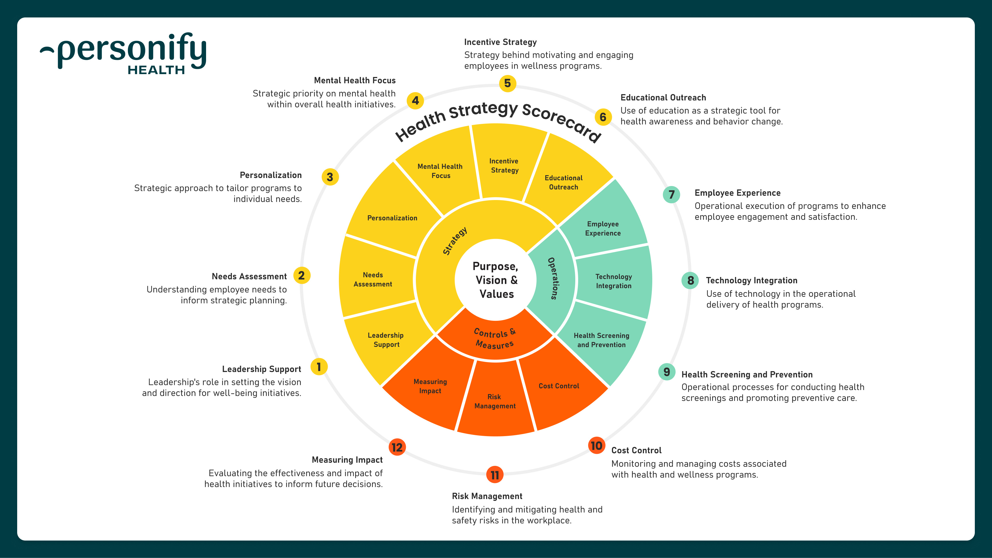 16_9_Graphics_Maturity Assessment-Personify