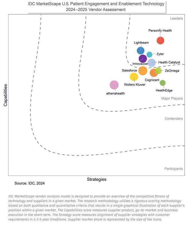 IDC Marketscape image