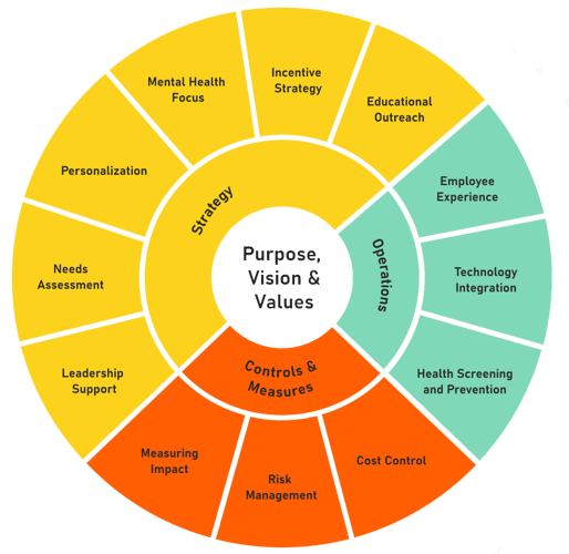 scorecard_us